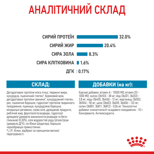 Сухий корм для цуценят ROYAL CANIN MEDIUM PUPPY (домашня птиця) 15.0 кг